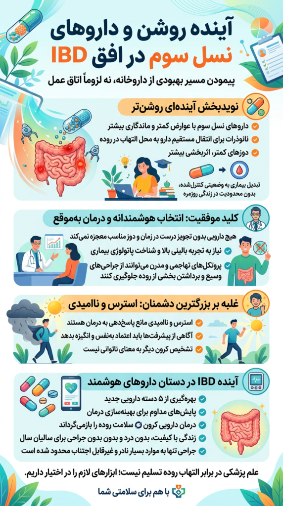 درمان دارویی کرون