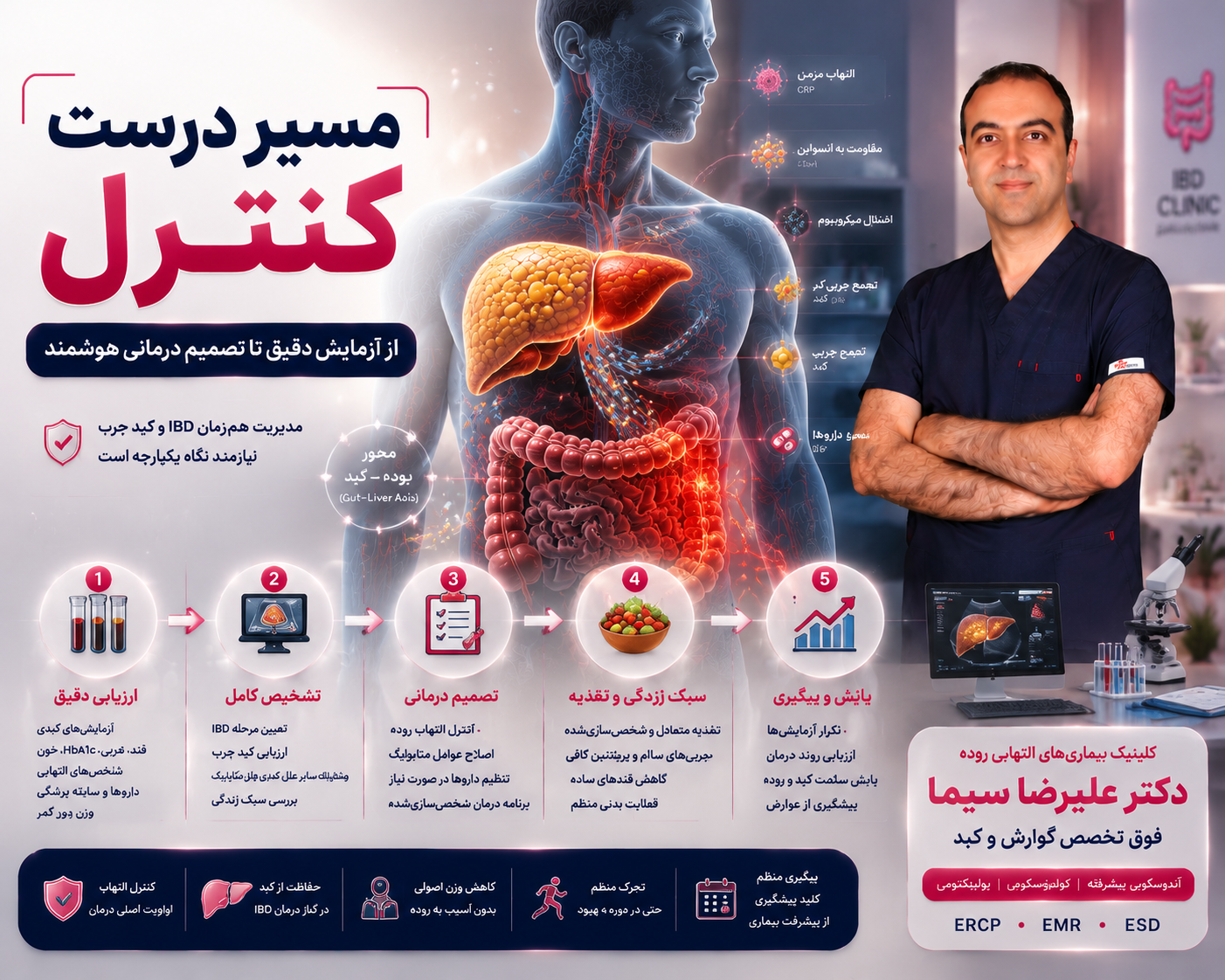 مسیر درست کنترل؛ از آزمایش دقیق تا تصمیم درمانی هوشمند