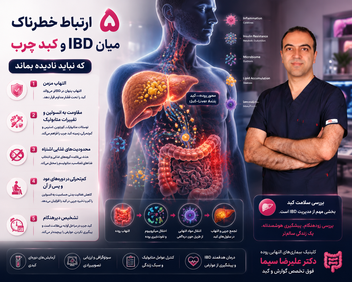 5 ارتباط خطرناک میان IBD و درگیری کبد که نباید نادیده بماند