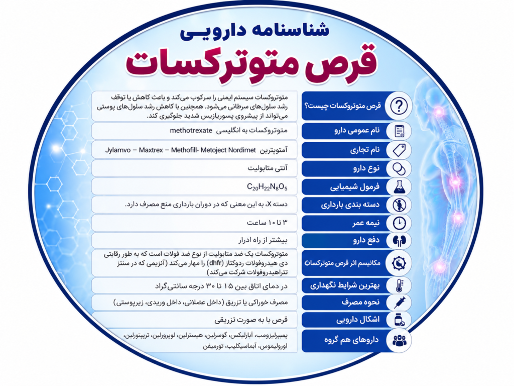 متوترکسات (ترکسوما)