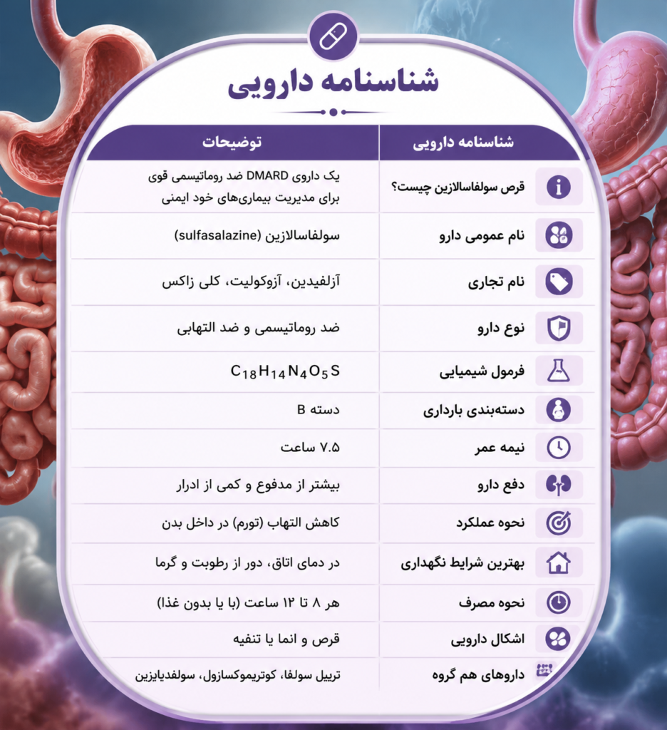 سولفاسالازین