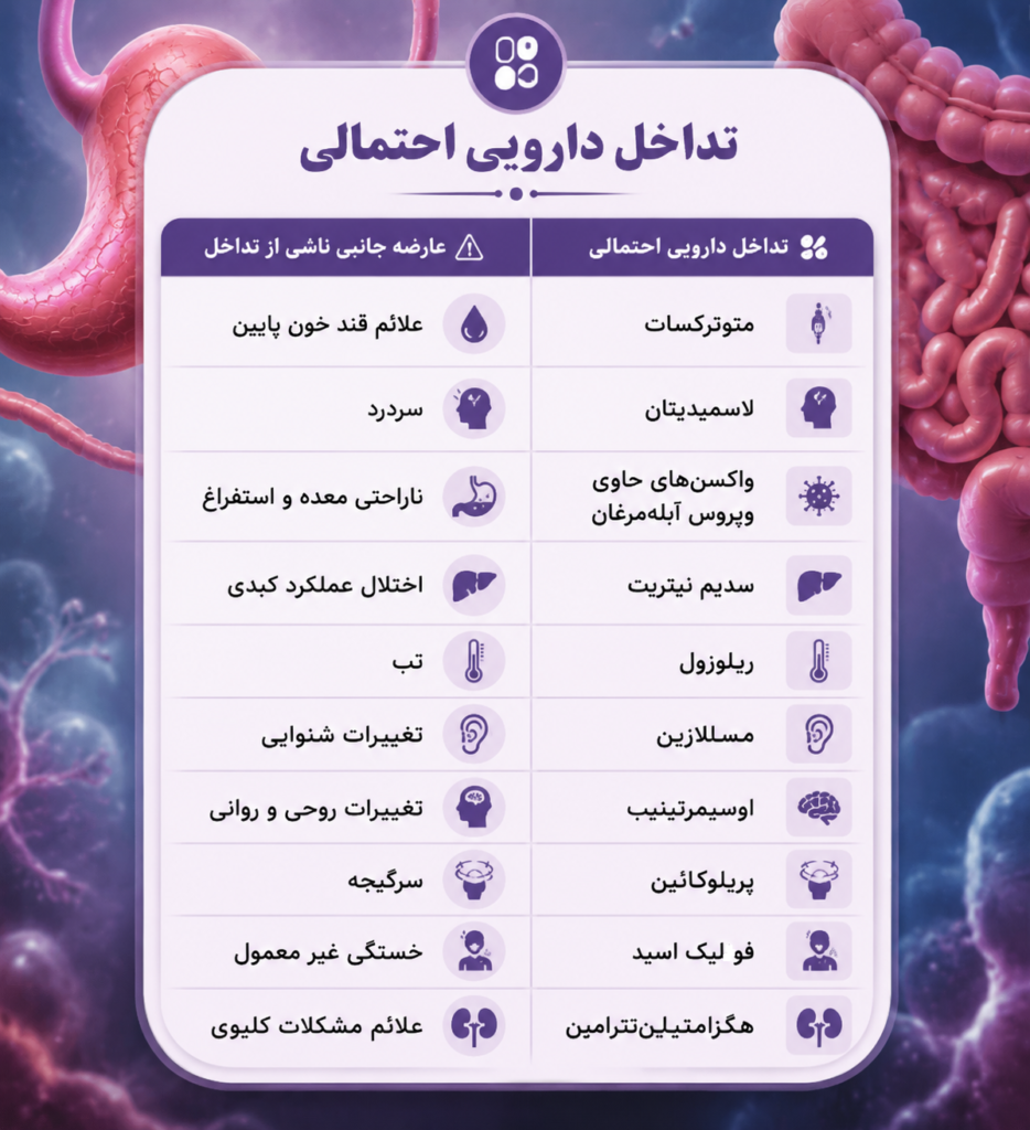 سولفاسالازین