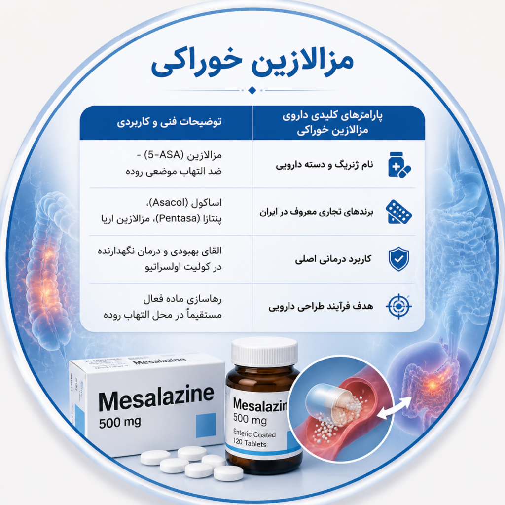 داروی مزالازین خوراکی