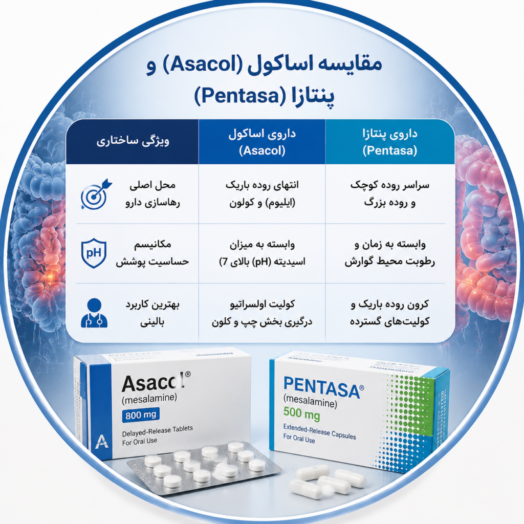 مزالازین خوراکی