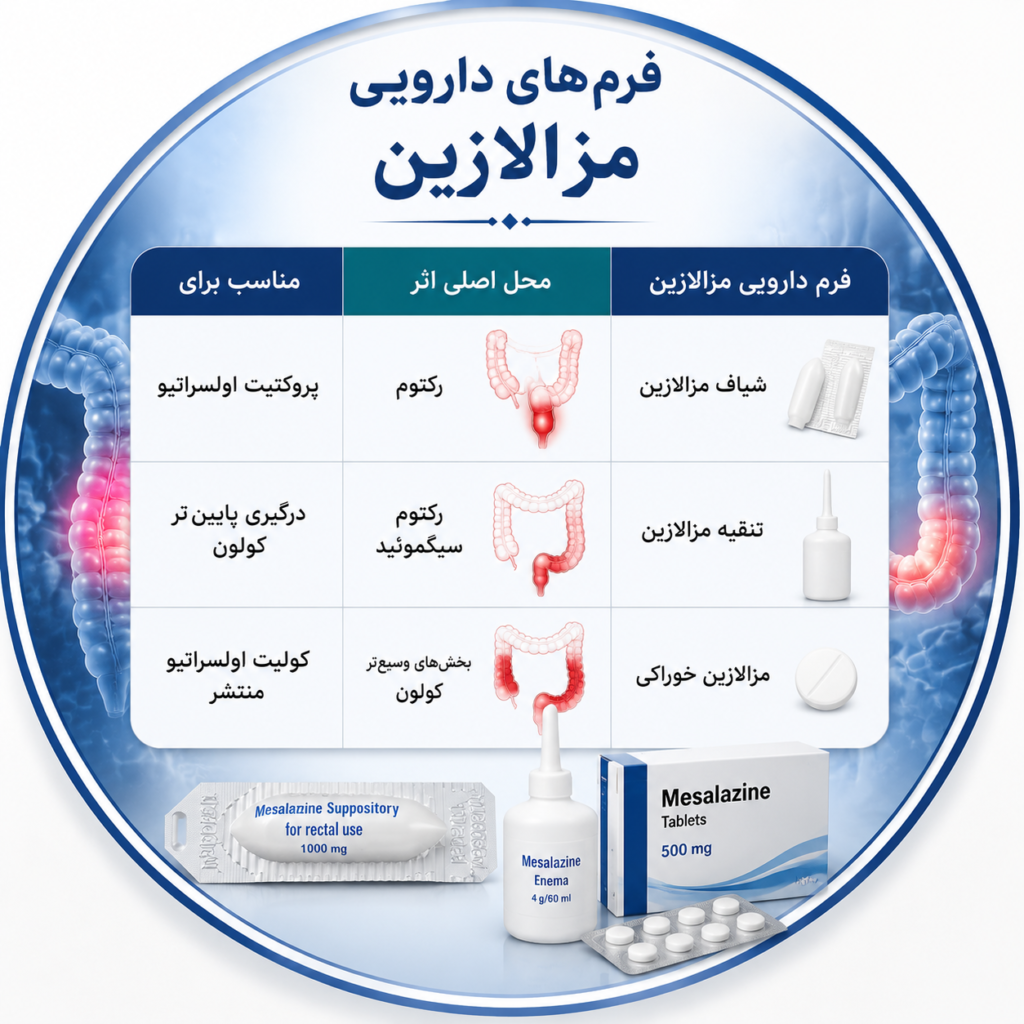 شیاف مزالازین