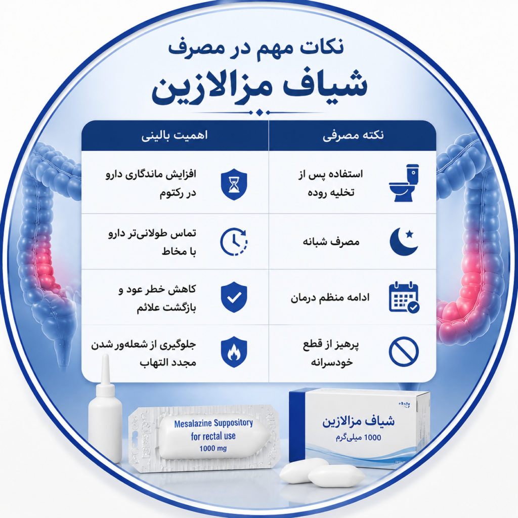 شیاف مزالازین