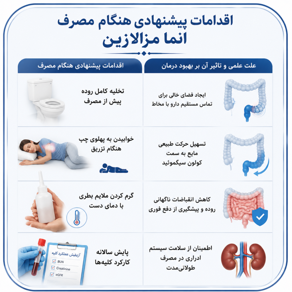 انما مزالازین چیست؟ 