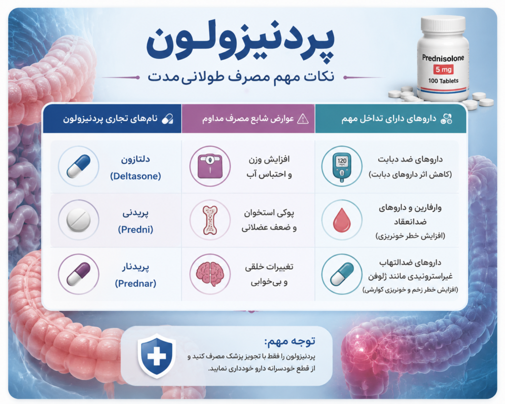 پردنیزولون : موارد مصرف، عوارض، تداخلات، هشدارها