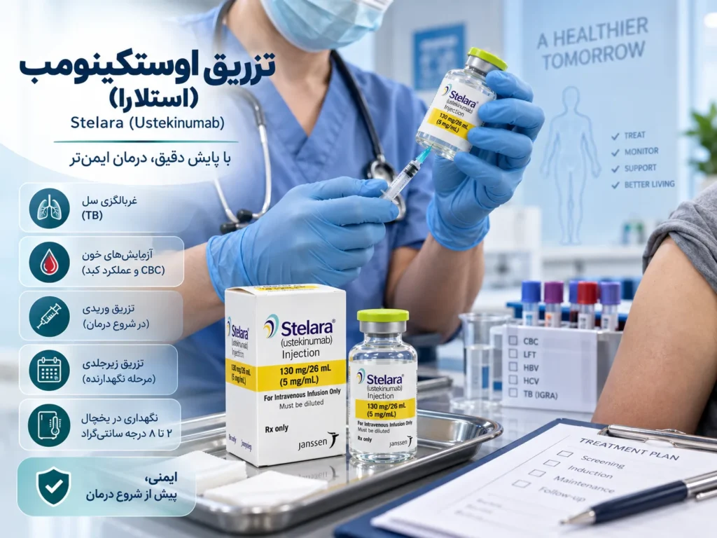 برنامه معمول تزریق اوستکینومب در بیماریهای التهابی روده
