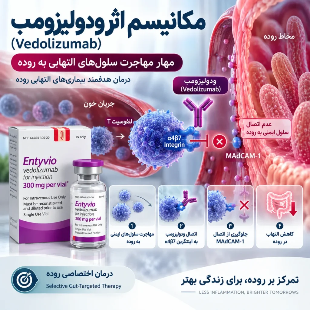 ودولیزومب چیست؟ کاربرد، نحوه تزریق و عوارض ودولیزومب (وداریو)