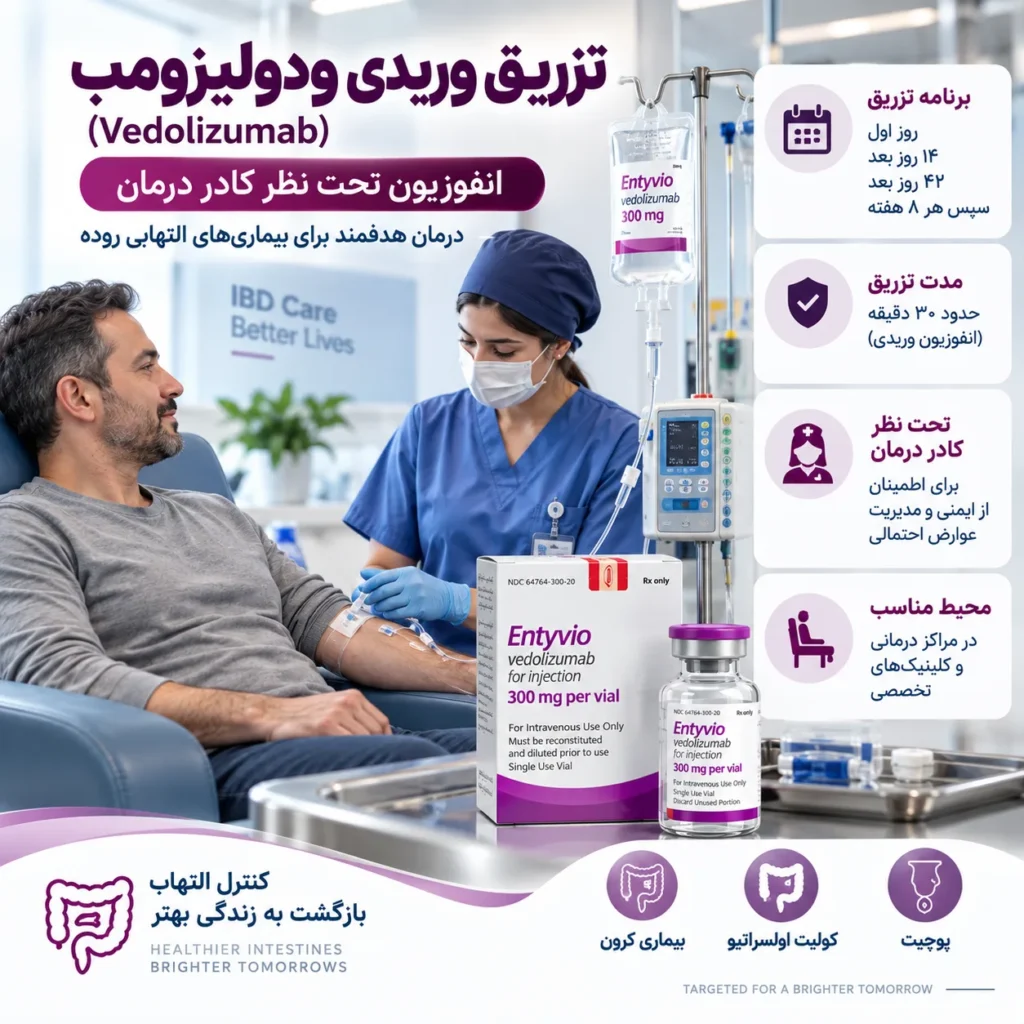 نحوه تزریق ودولیزومب چگونه است؟